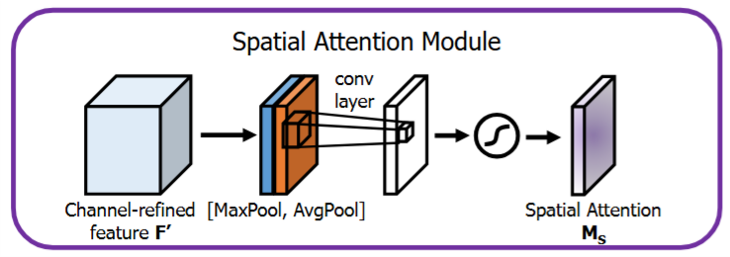 spatial